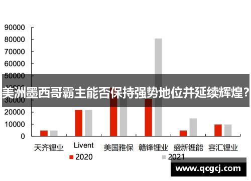 美洲墨西哥霸主能否保持强势地位并延续辉煌？