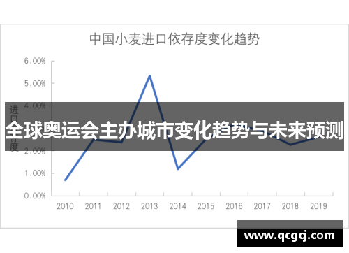 全球奥运会主办城市变化趋势与未来预测 全球奥运会主办城市变化趋势与未来预测